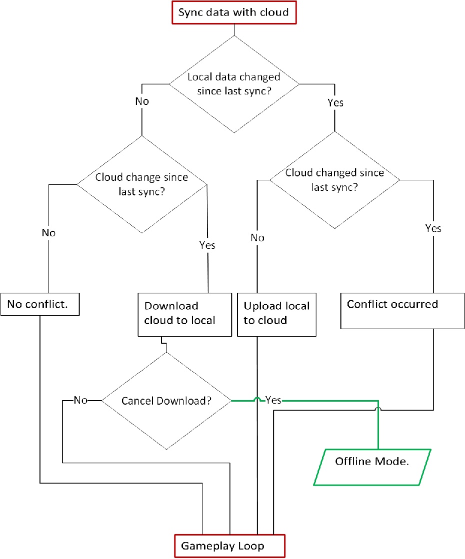 Integration Challenges and Solutions - contextual illustration