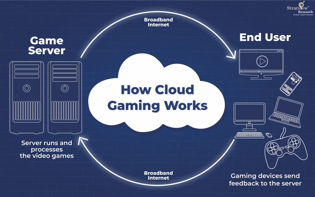 The Future of Gaming Post-Sale - contextual illustration