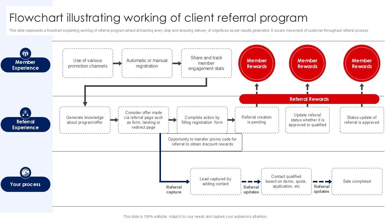 The Whoop Referral Program: Earn Free Months - contextual illustration