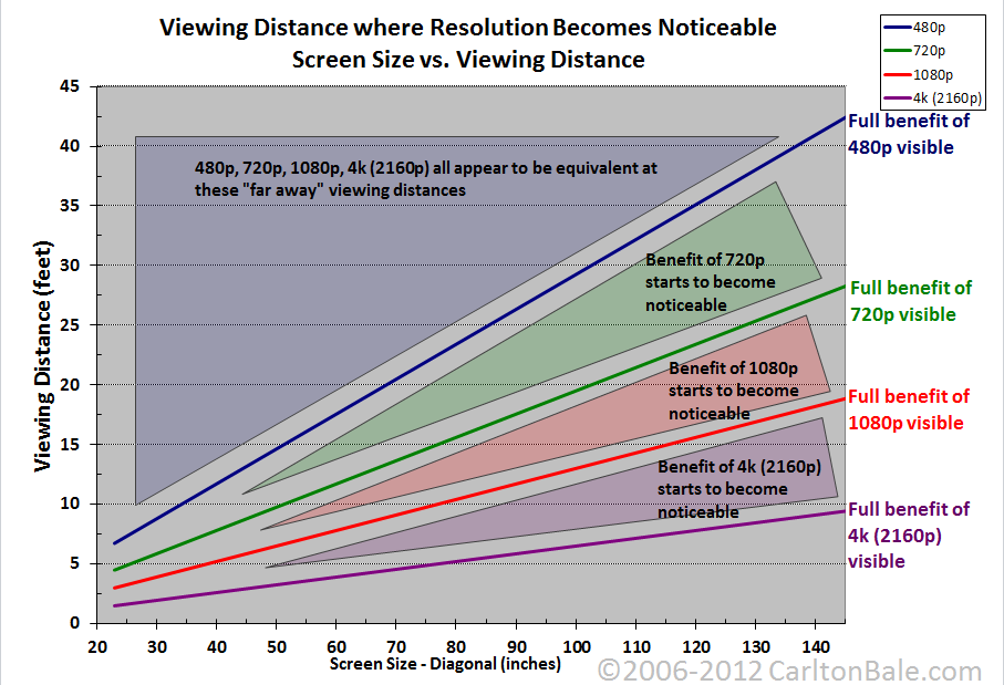 TL; DR - visual representation