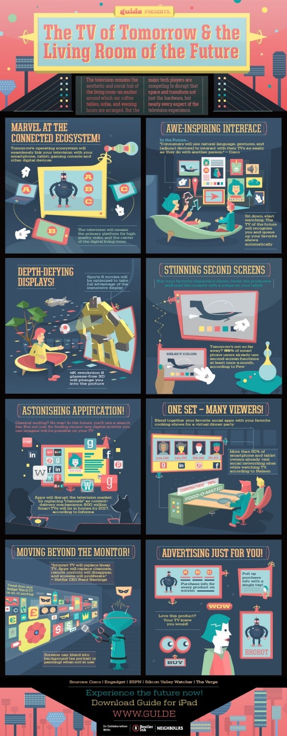 The Future of TV Viewing - contextual illustration