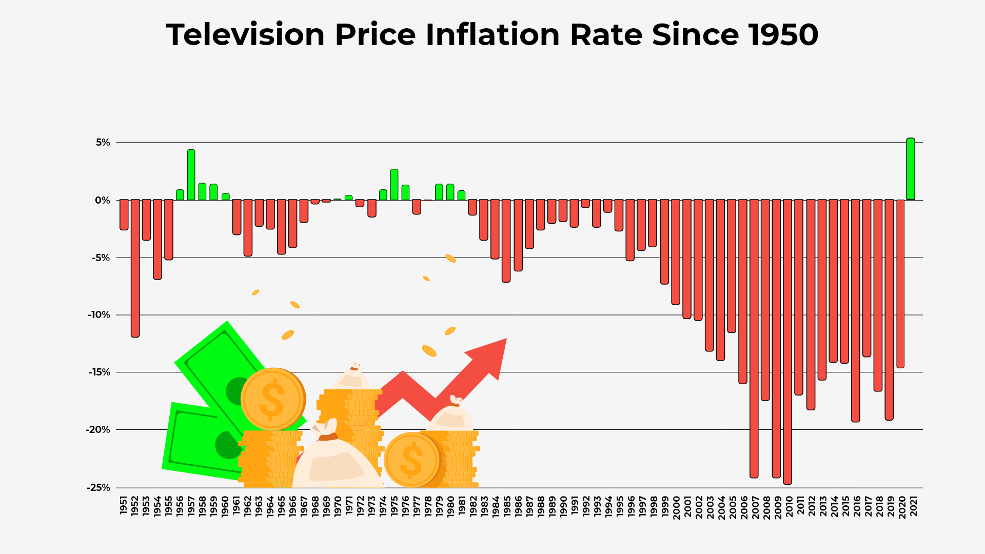 Material Costs: More Than Just More Glass - visual representation