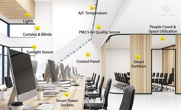 Future Trends: What Lies Ahead - visual representation