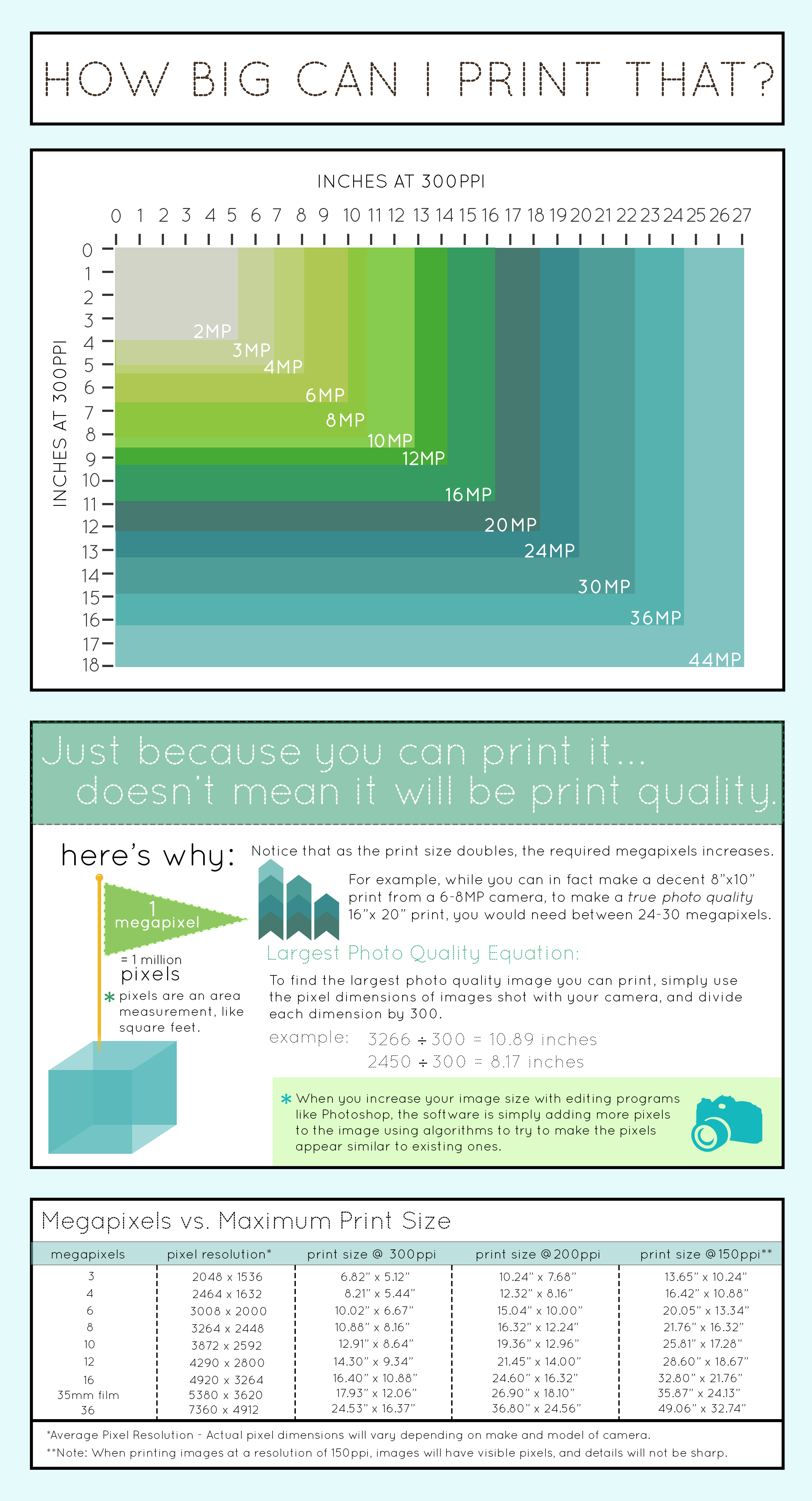 The Perfect Photo Problem: Why Ultra-High Resolution Failed - contextual illustration