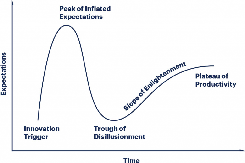 Understanding the AI Hype and Reality - contextual illustration