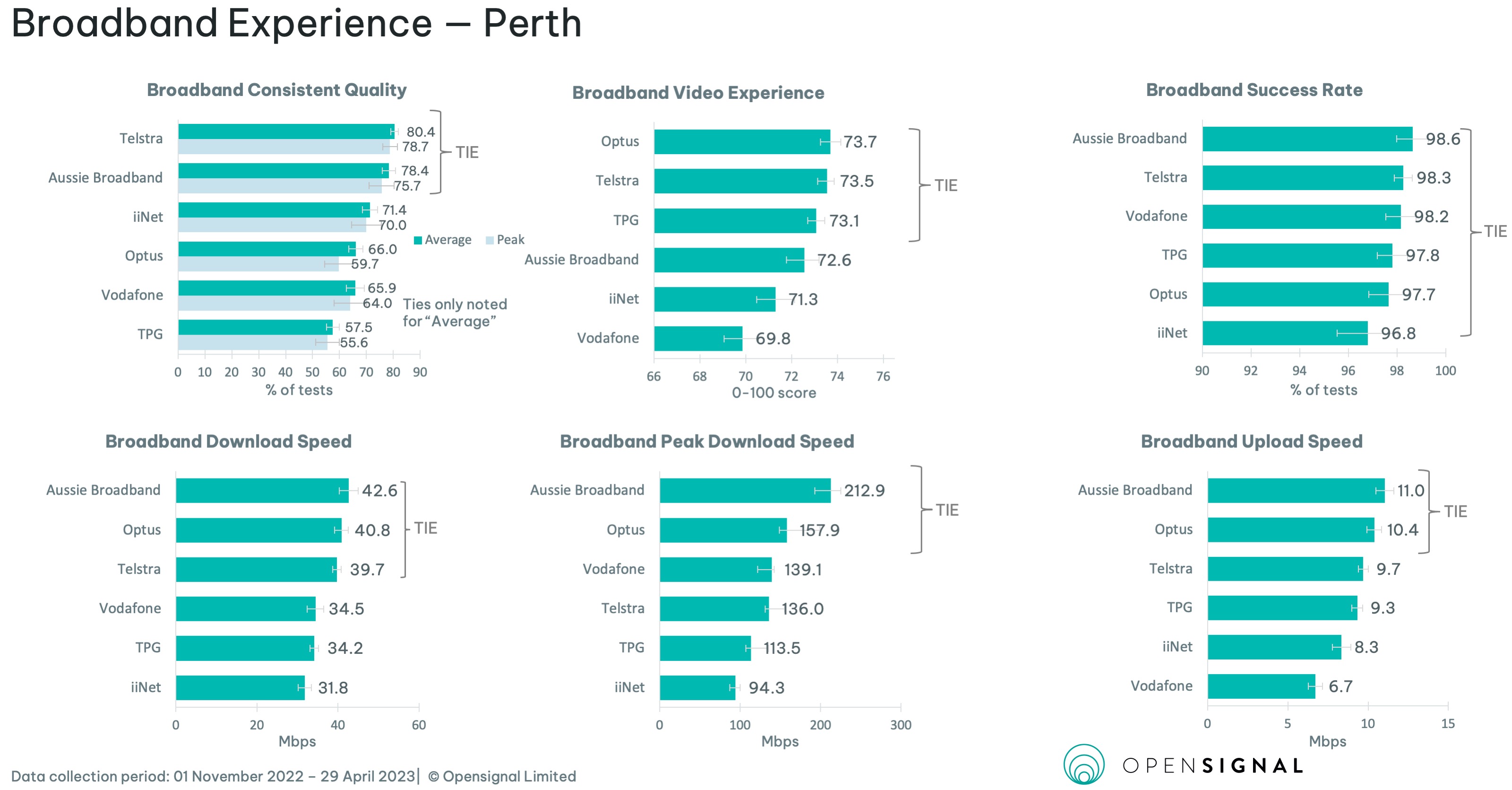 The Infrastructure Completion Problem: Not Everyone Can Upgrade - visual representation