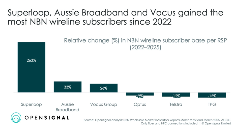 Future Trends: What Changes This Dynamic - visual representation