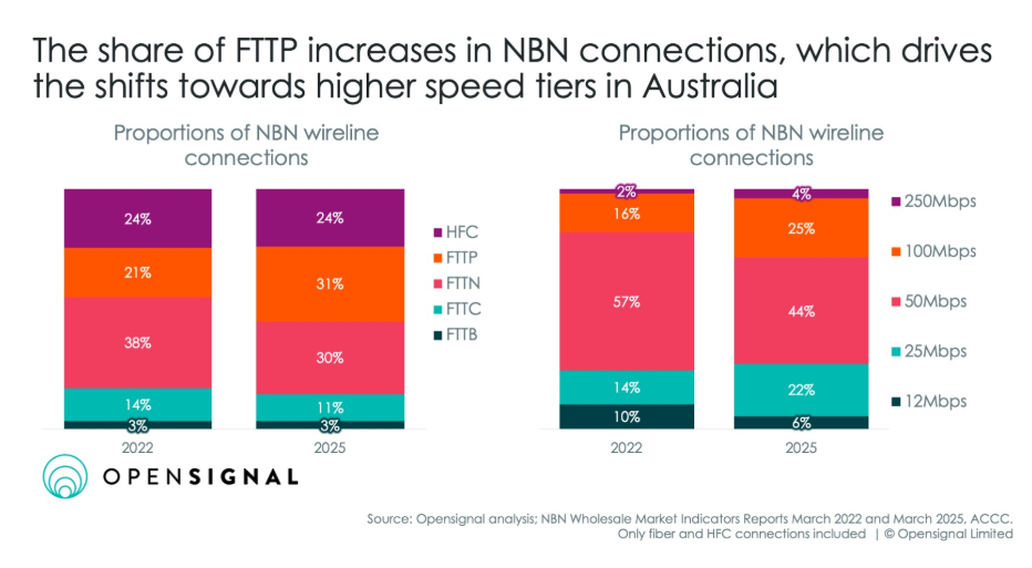 The Gaming Myth: Speed Doesn't Solve Ping - visual representation