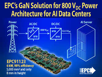 The Rise of 800VDC in Data Centers - contextual illustration