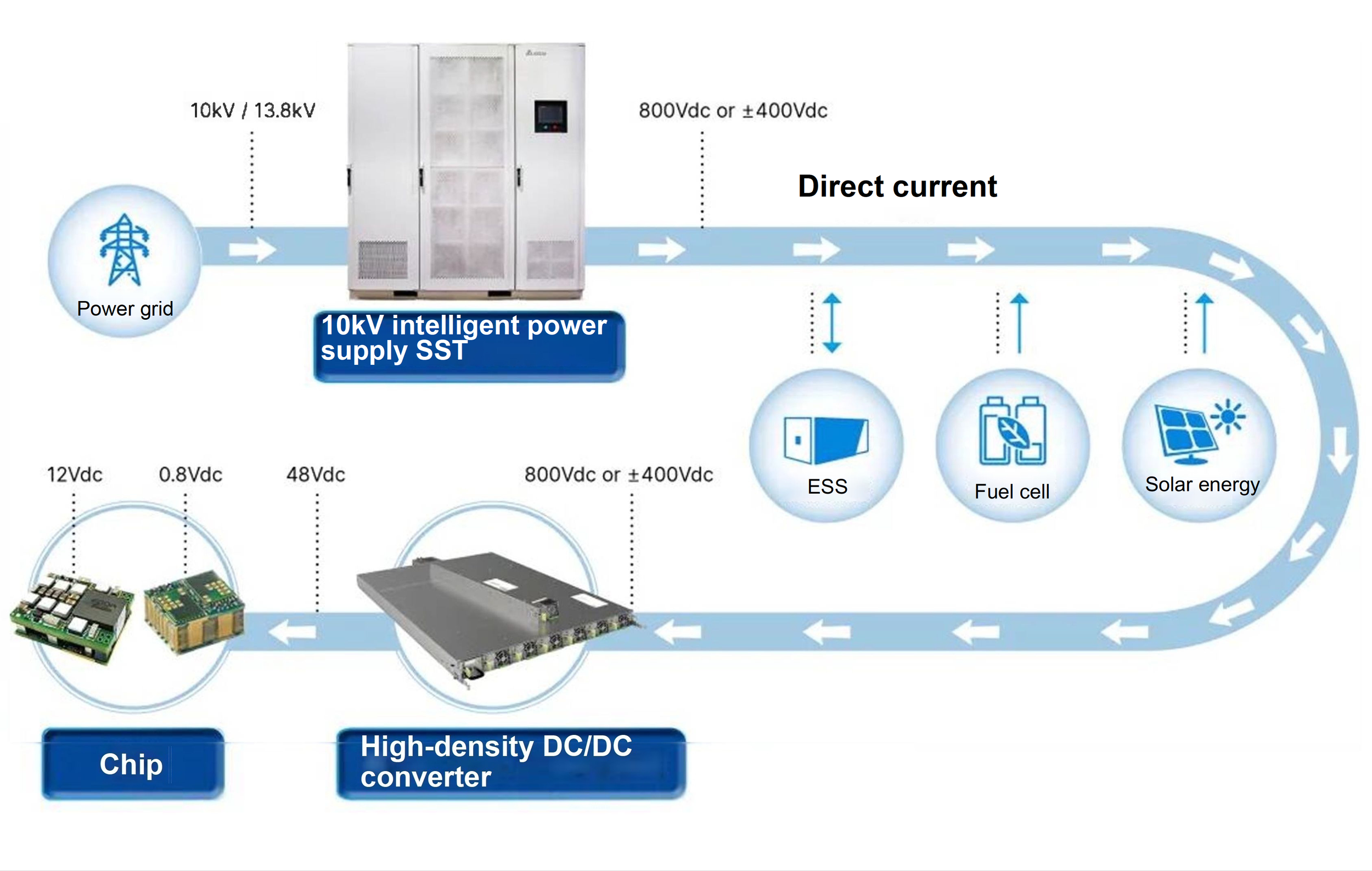 Conclusion - visual representation