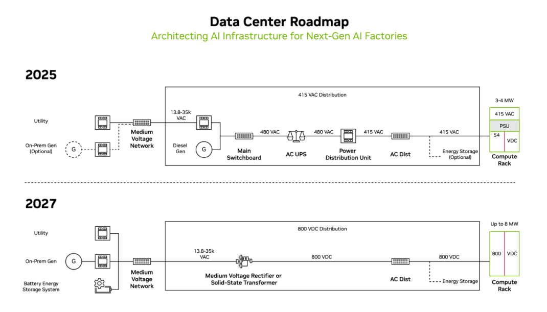 Pillar Suggestions - visual representation