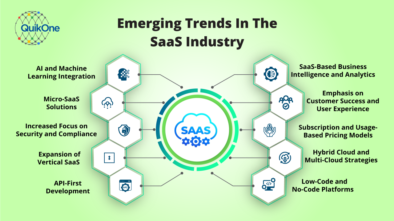 Future Trends - contextual illustration