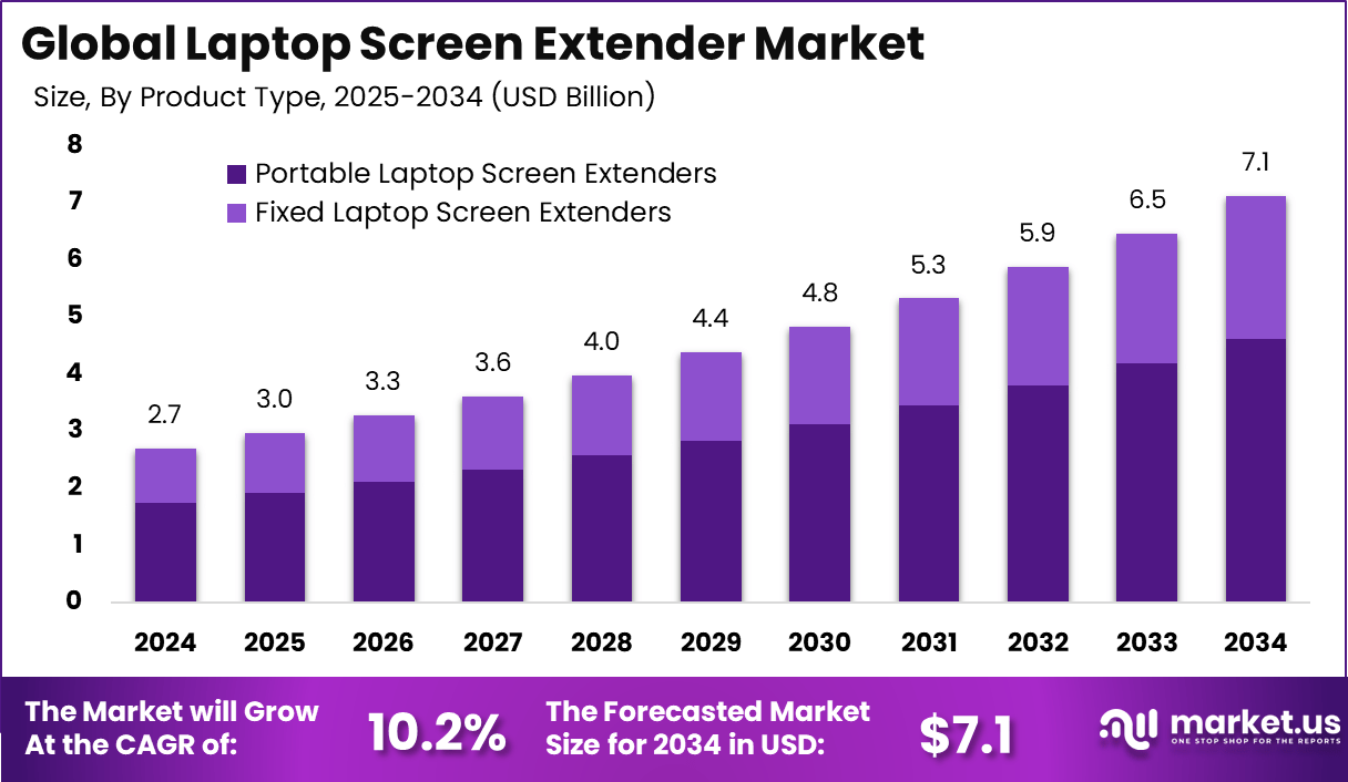 Benefits of Using a Laptop Screen Extender - contextual illustration