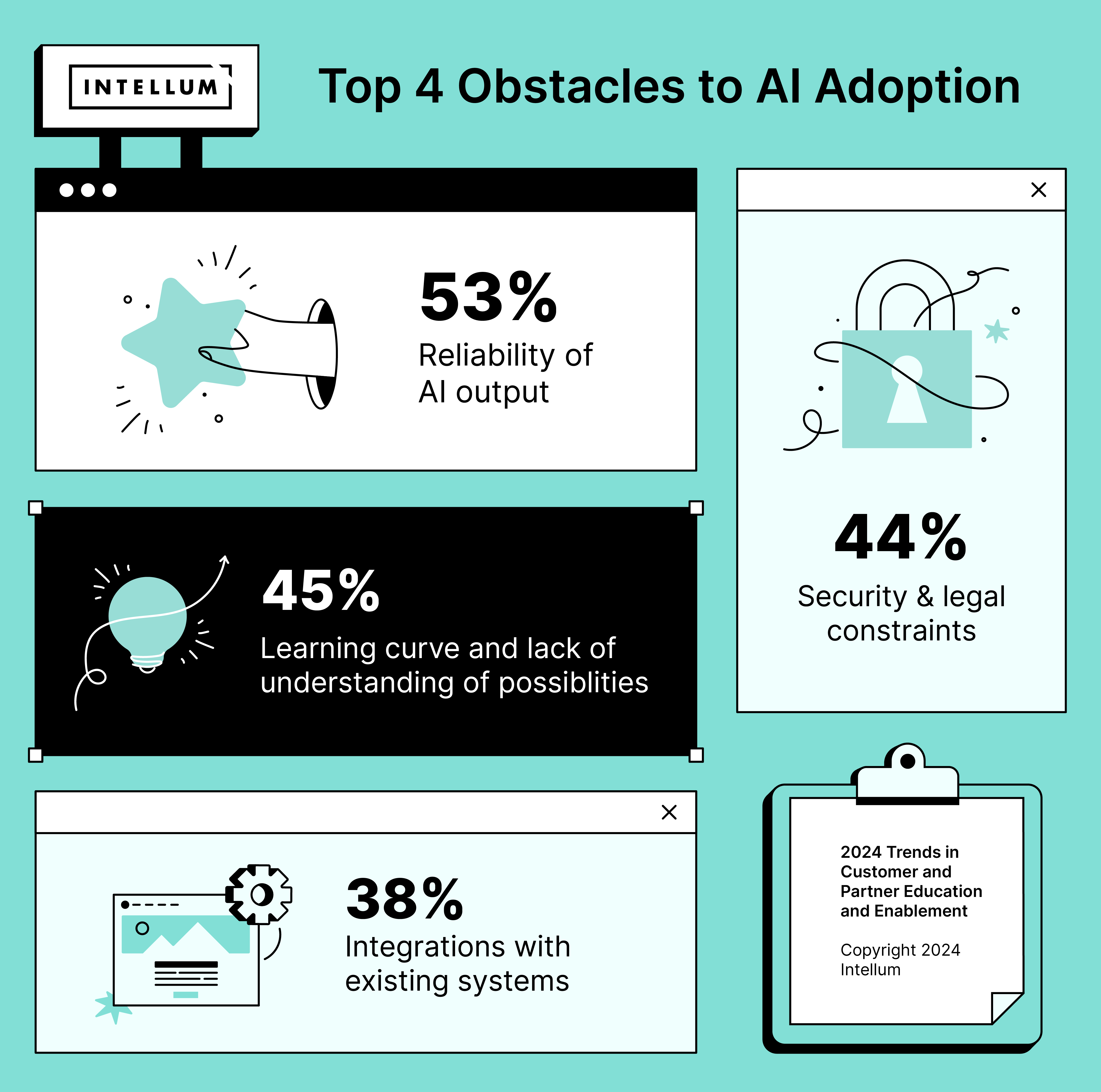 Overcoming Potential Hurdles - contextual illustration