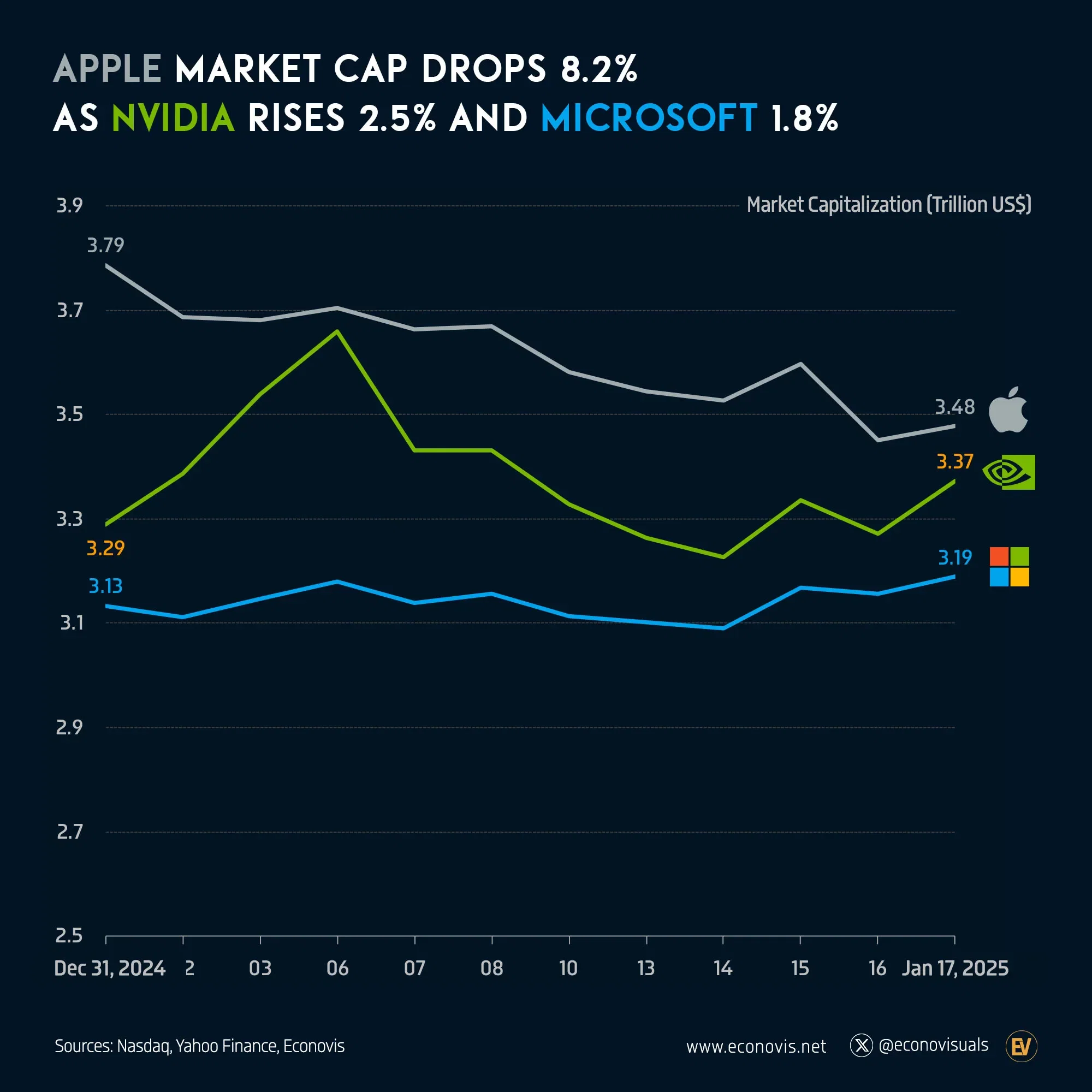TL; DR - visual representation