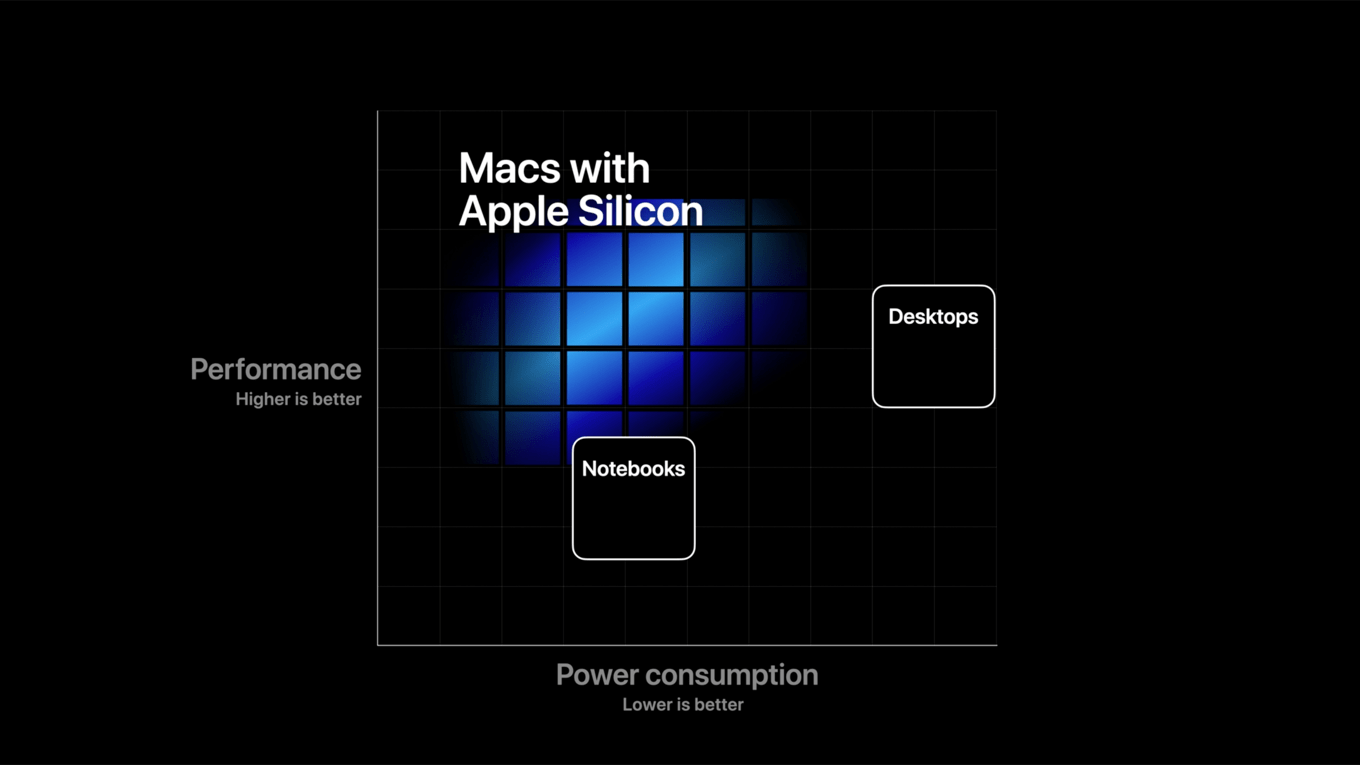 The Case for a Cheap MacBook - visual representation