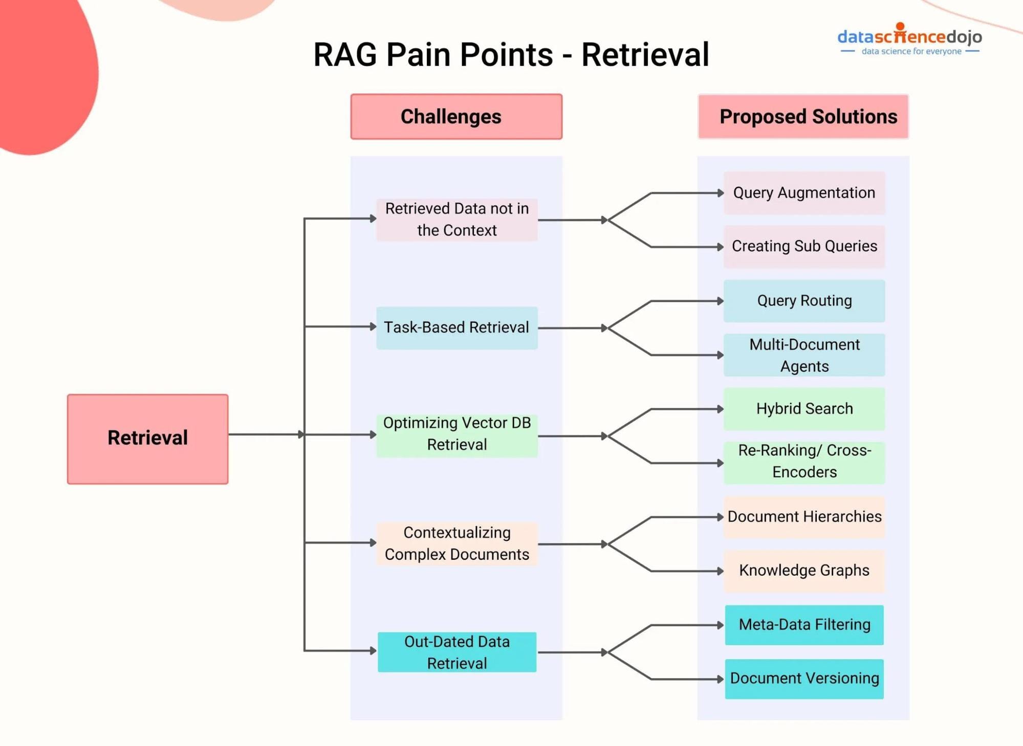 Industry Applications Beyond Legal: Where Graph RAG Is Going - visual representation