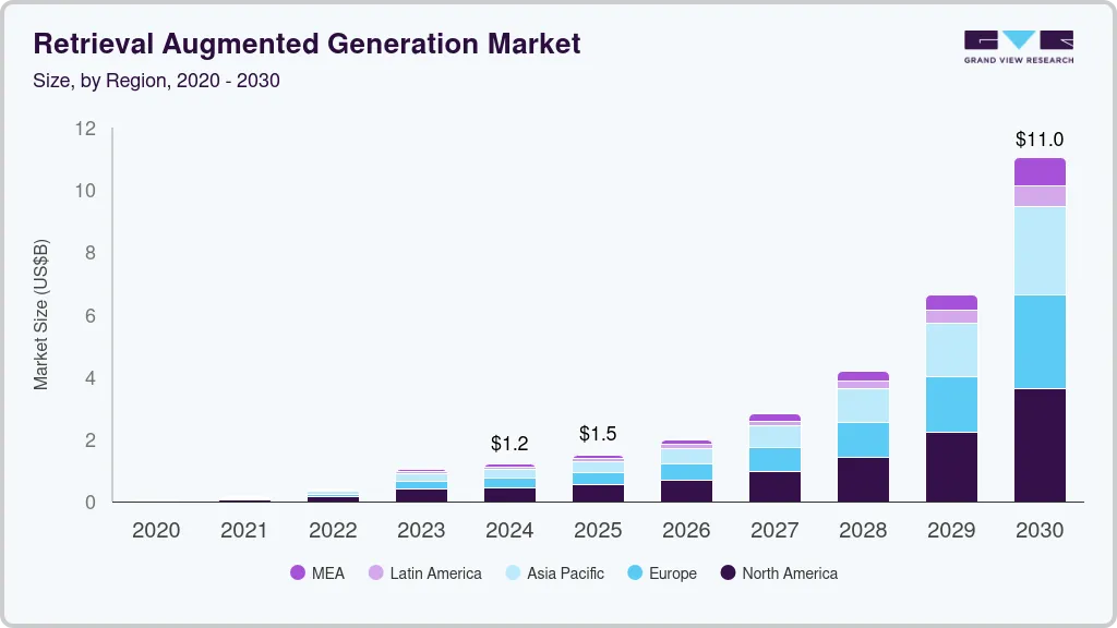 The Evolution of Enterprise AI: Where This Heads - visual representation