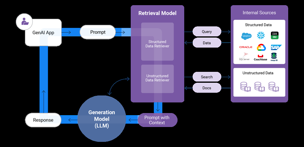 The Hard Limits: What These Systems Still Can't Do - visual representation