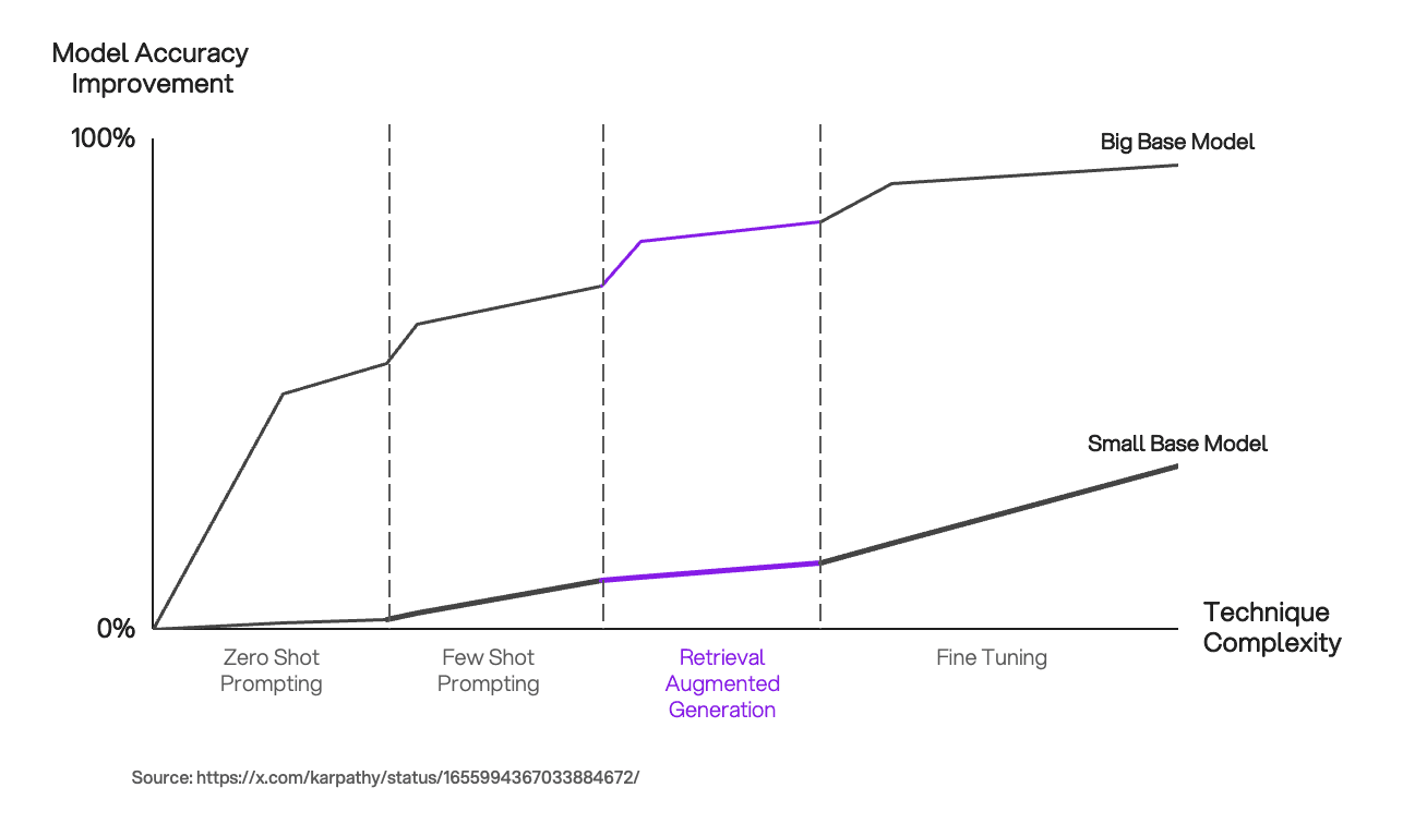Future-Proofing Your AI Investment - visual representation