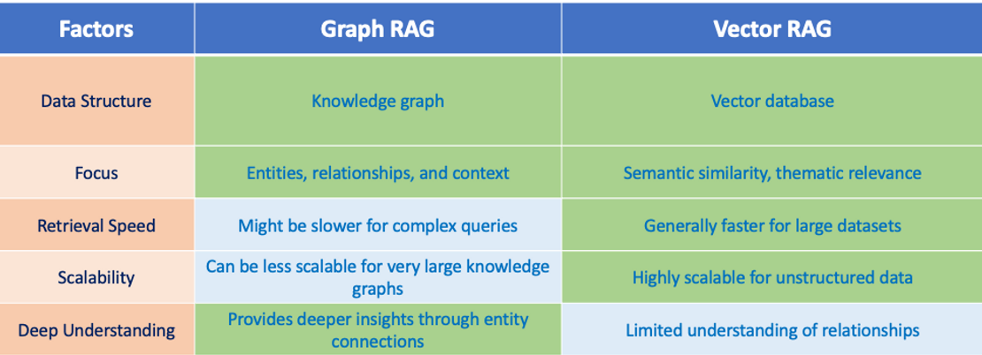 FAQ - visual representation