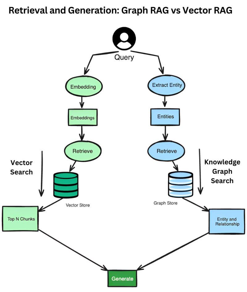 Final Thoughts: Where We Go From Here - visual representation