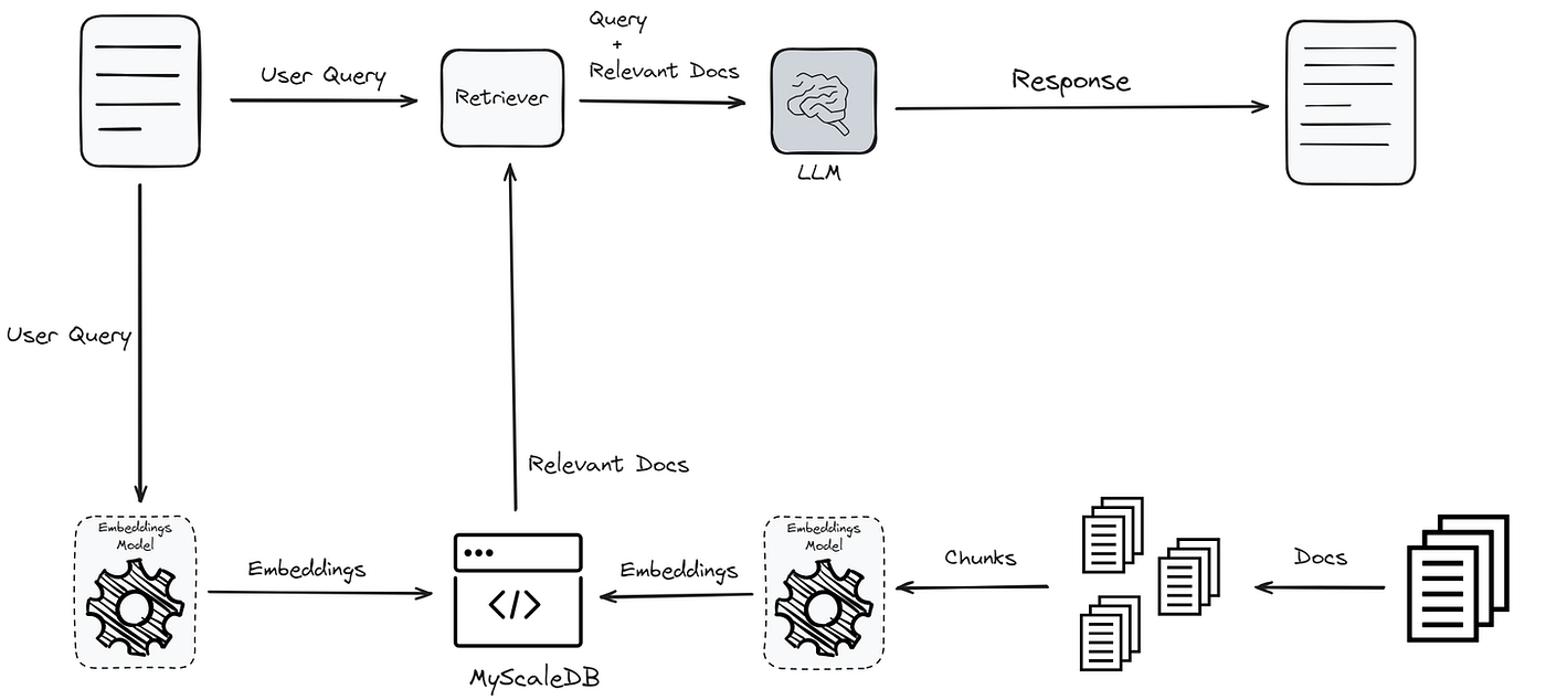 Understanding Traditional RAG: Why It Worked (And Why It Failed) - contextual illustration