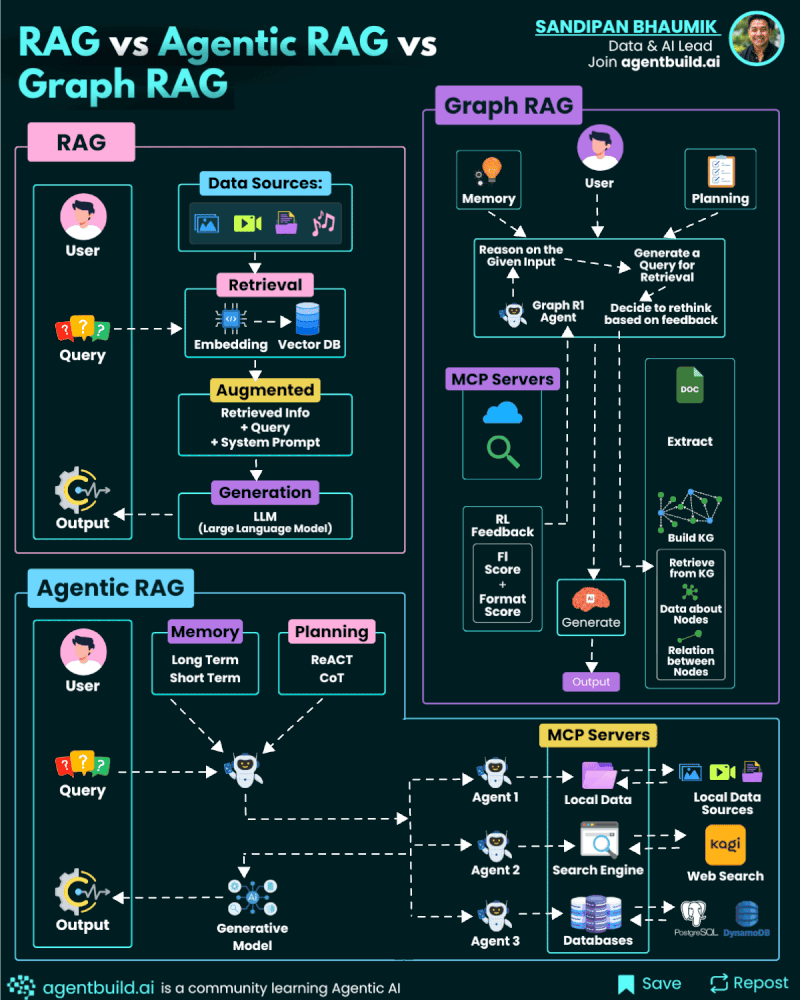 Reflection Agents: Self-Criticism Before Delivery - visual representation