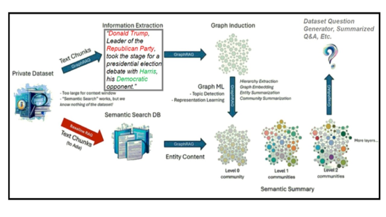 The Metrics That Actually Matter: Beyond Standard Accuracy - visual representation