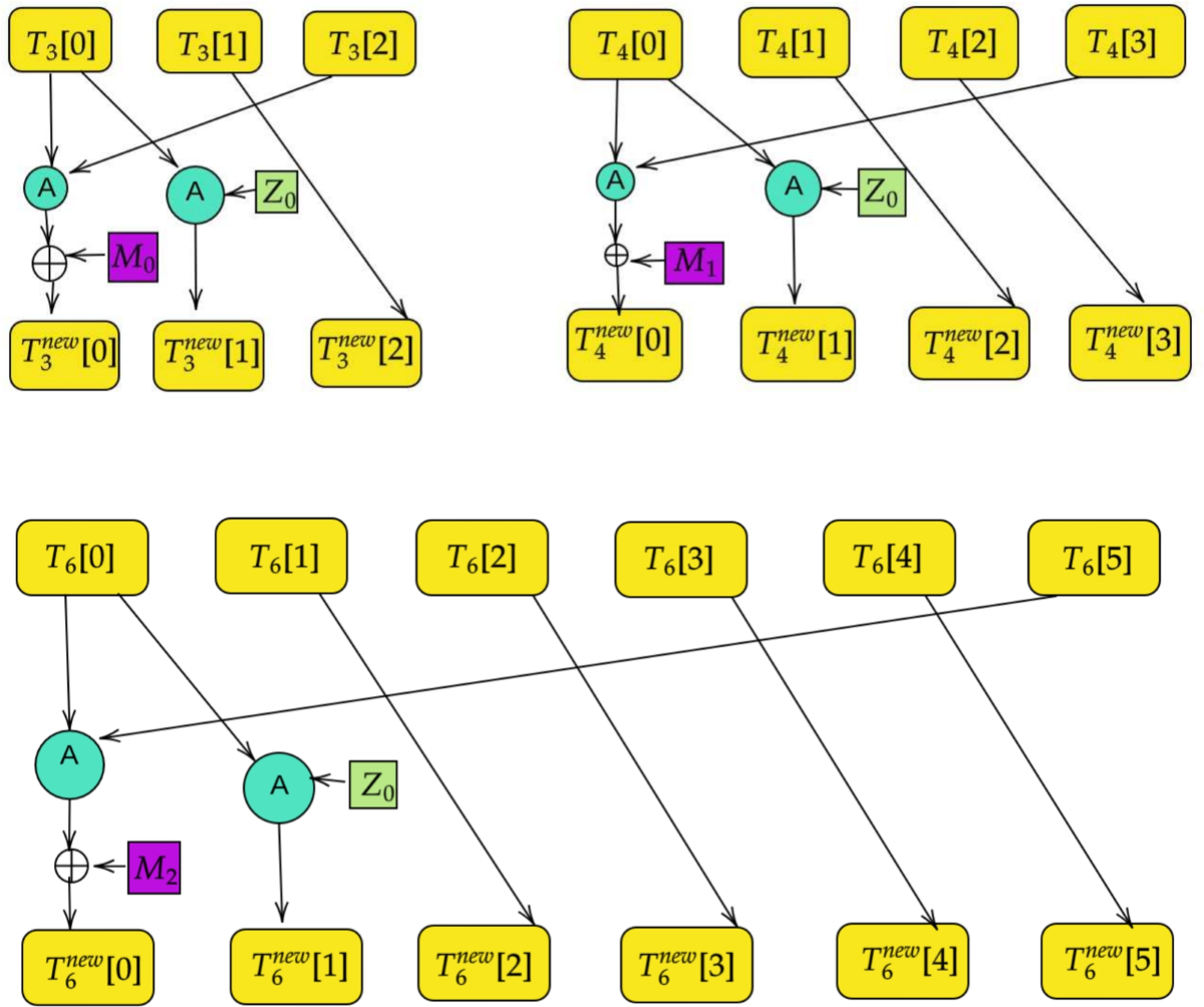 The Quantum Threat: Grover's Algorithm - contextual illustration