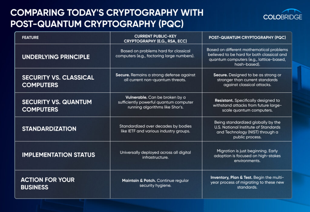 Practical Implementation Guide - contextual illustration