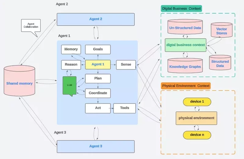Understanding Agentic AI - contextual illustration