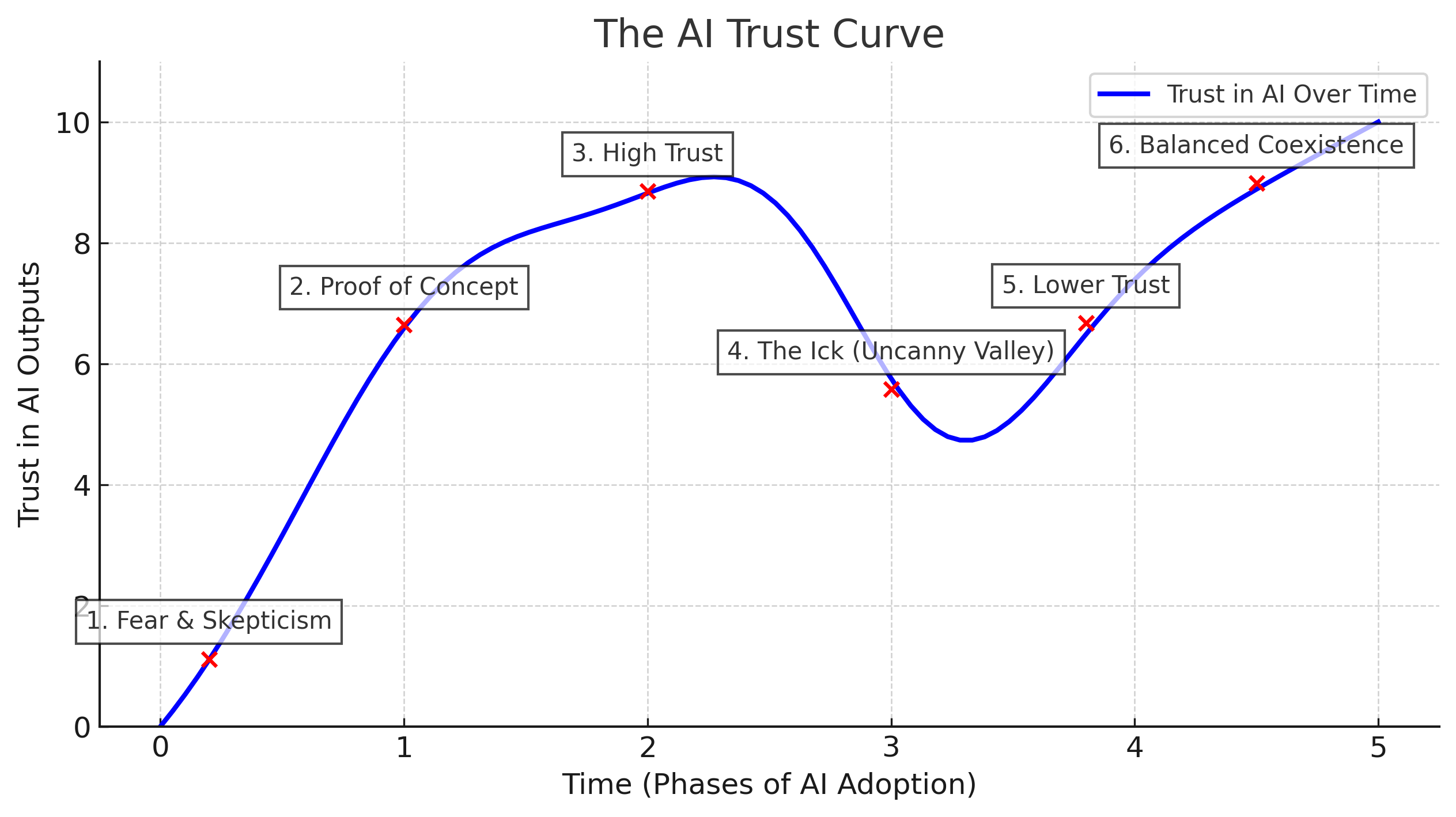 The Trust Problem: Why Organizations Are Scared of Their Own AI - contextual illustration
