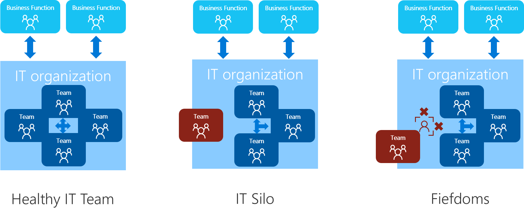 The Silo Problem: Why Half Your Organization Doesn't Know What the Other Half Is Doing - contextual illustration