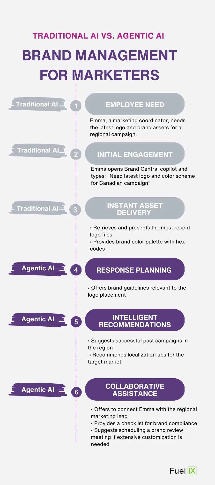 TL; DR - visual representation