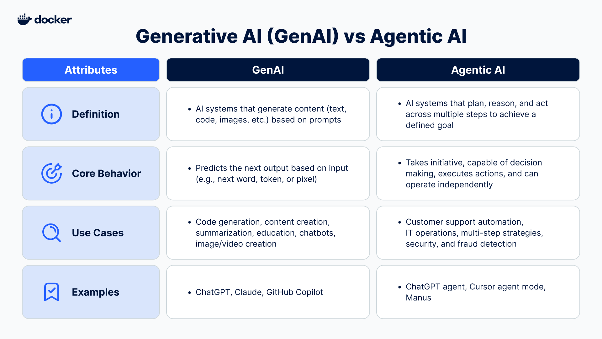 What Agentic AI Actually Is (And Why It's Different From Everything Else) - contextual illustration