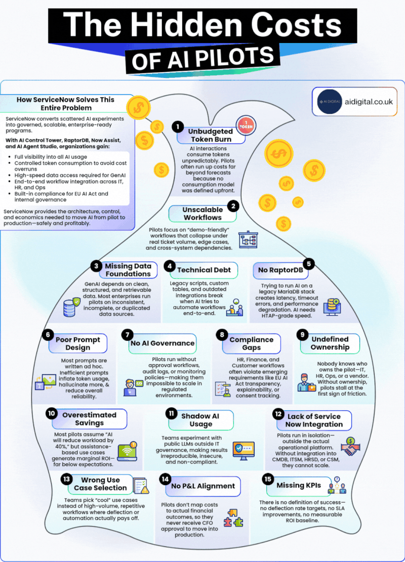 The Unstructured Data Problem That Kills Half of All Pilots - contextual illustration