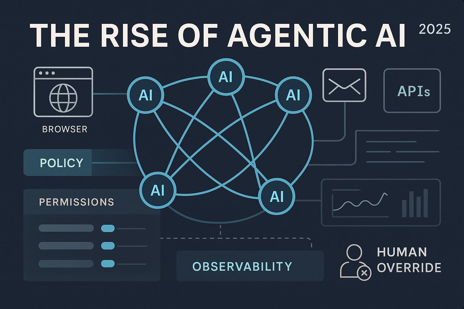 The Human-in-the-Loop Model: Why Full Autonomy Fails - visual representation