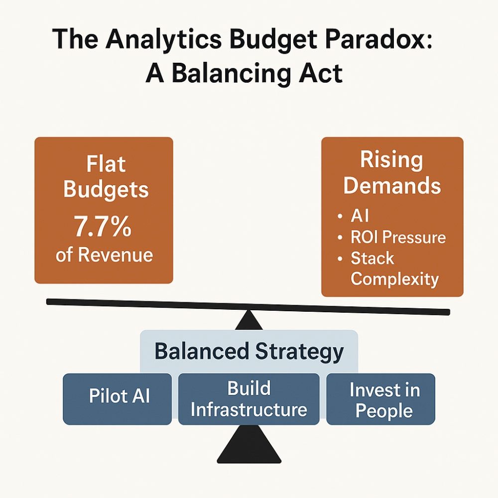 The Human-Machine Collaboration Framework: Why 87% of Systems Need Humans - visual representation