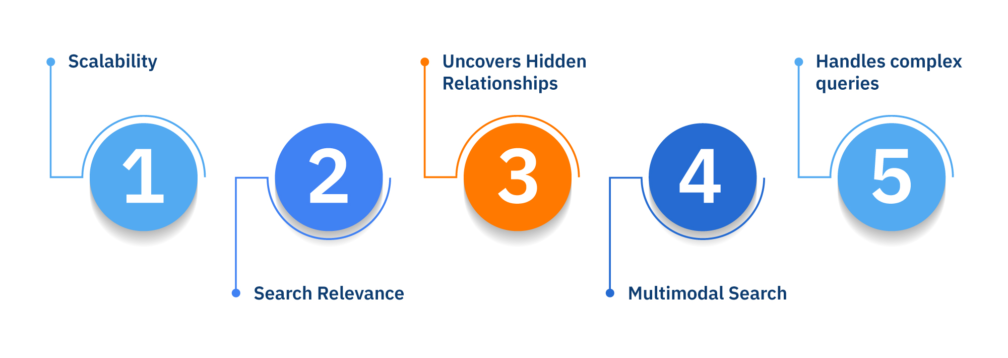 Why Agents Prefer Vector Search - contextual illustration