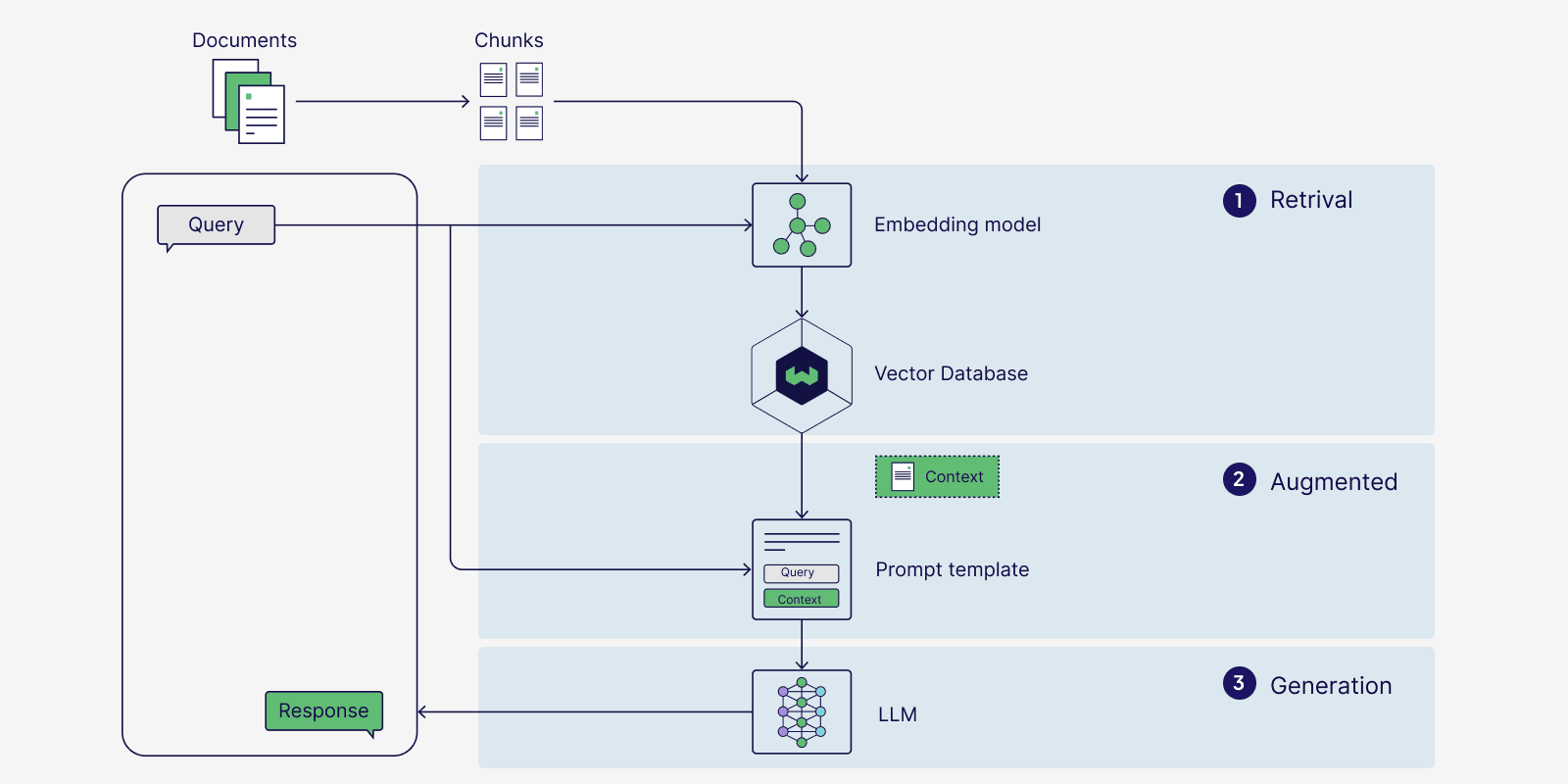 FAQ - visual representation