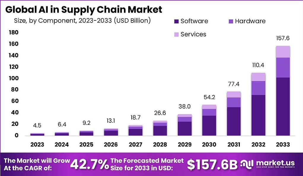 The Growing Influence of AI in Business - visual representation