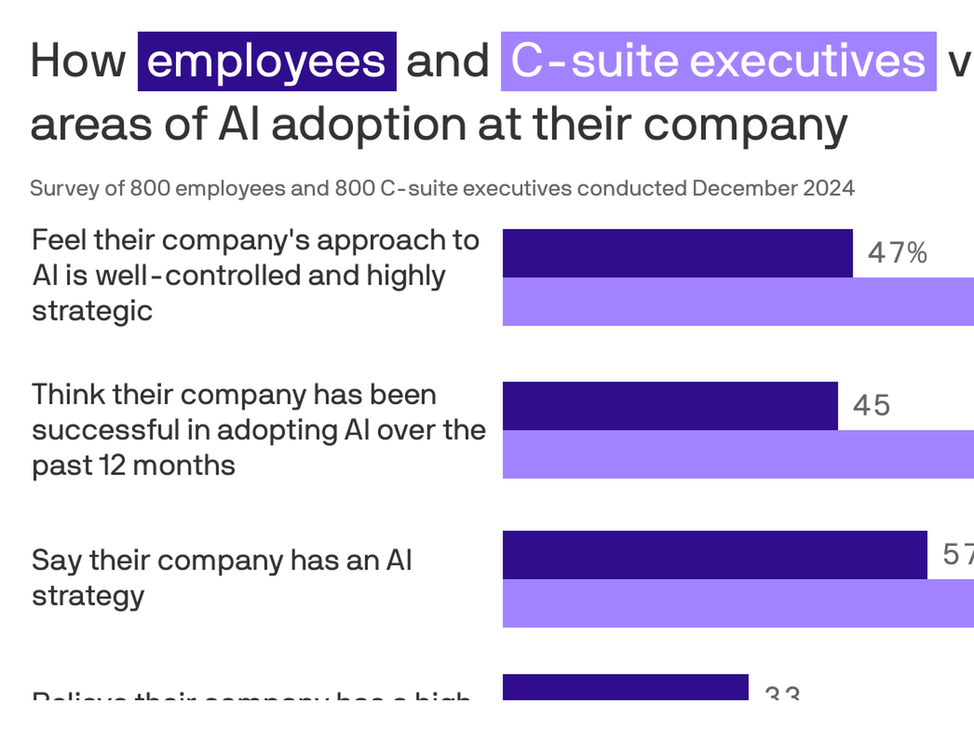 Strategies for Balancing AI and Human Labor - visual representation