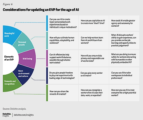 Conclusion: Navigating the Future of Work with AI - visual representation