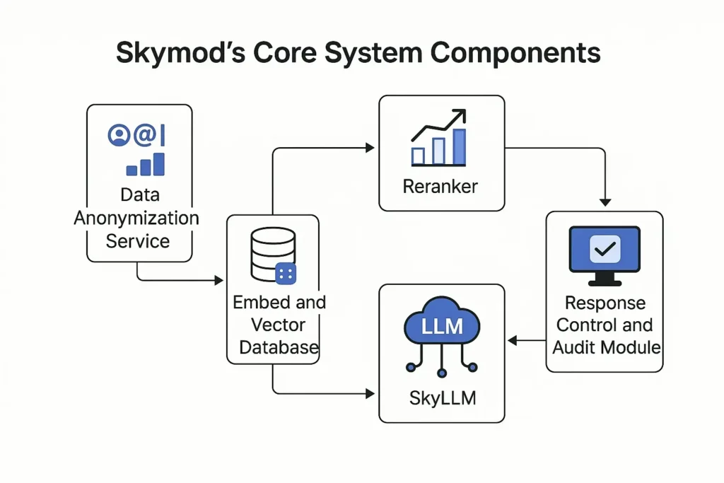TL; DR - visual representation