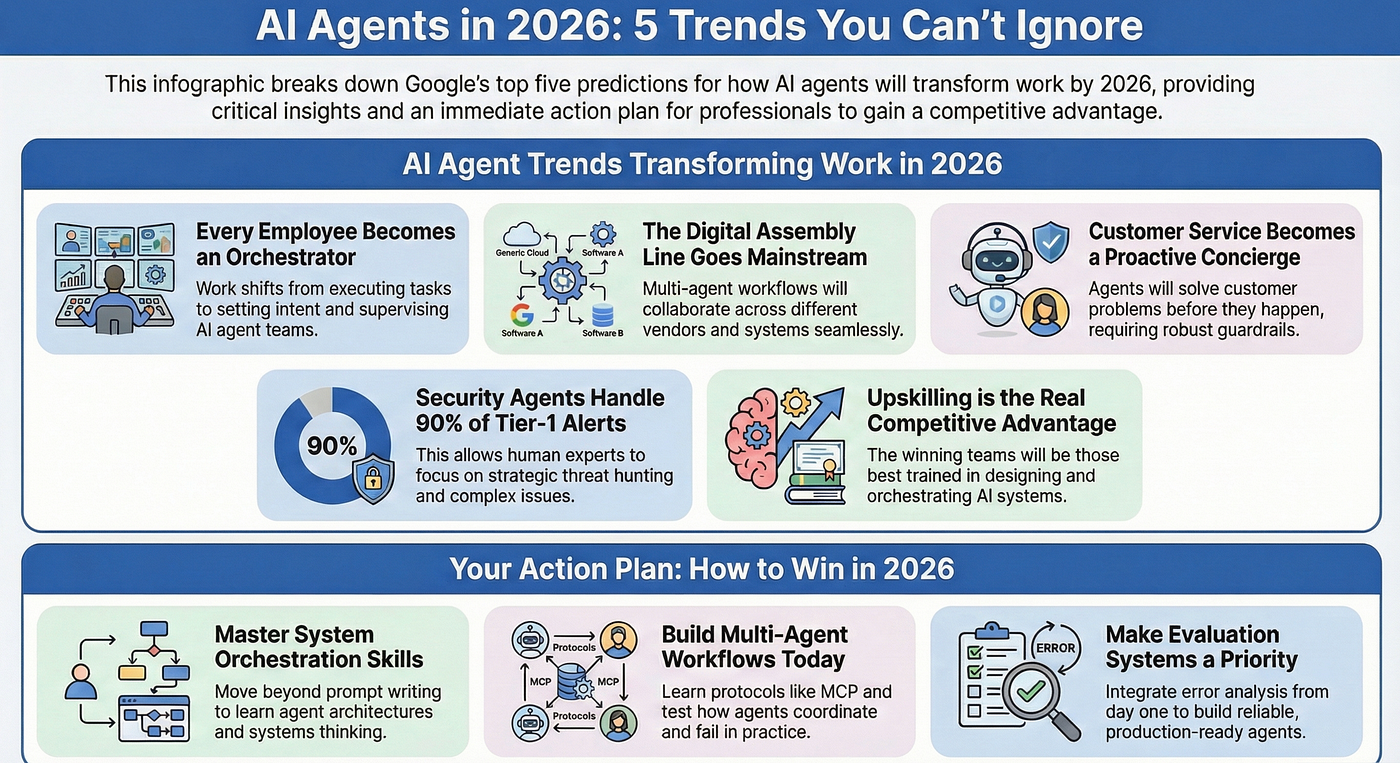 Future Trends in AI Agents - contextual illustration