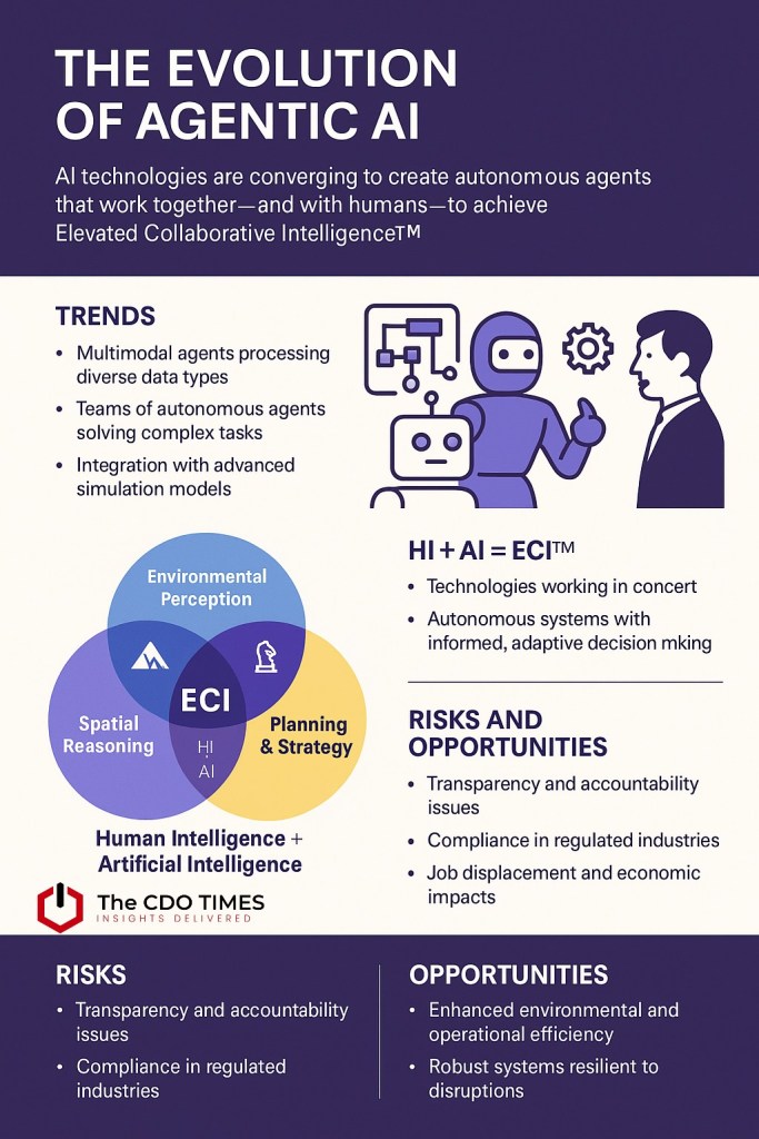 Why This Matters Right Now - visual representation