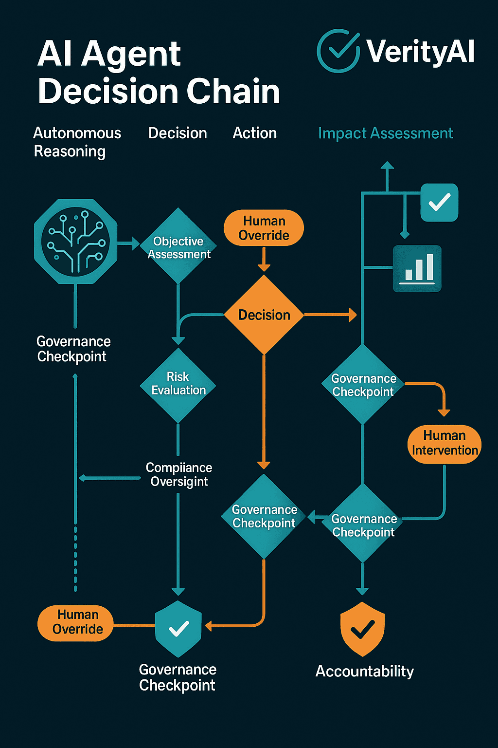 The Industry's Response: More Autonomy, Not Better Safety - visual representation