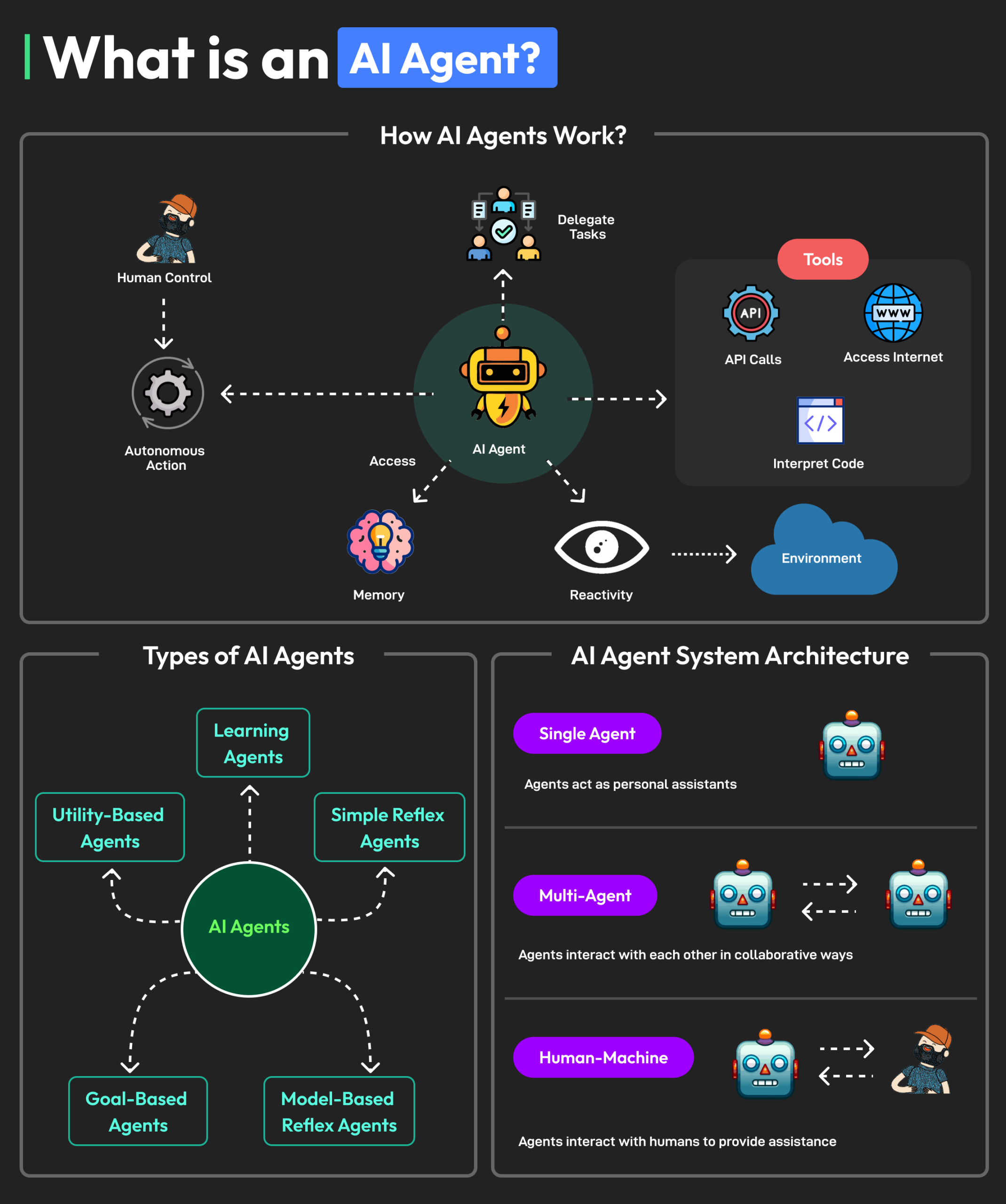 The Speed Problem: How Autonomy Becomes Recklessness - visual representation