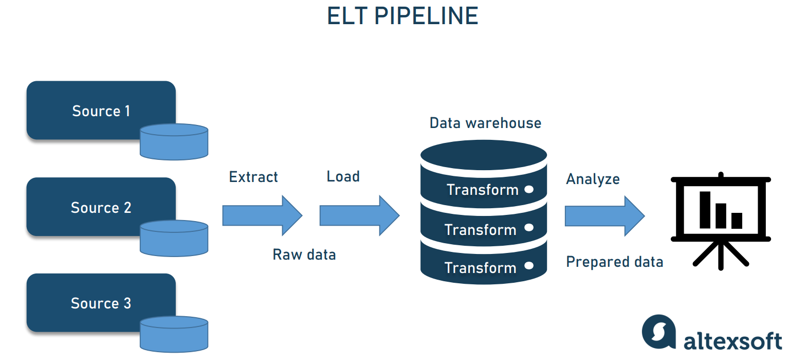 TL; DR - visual representation